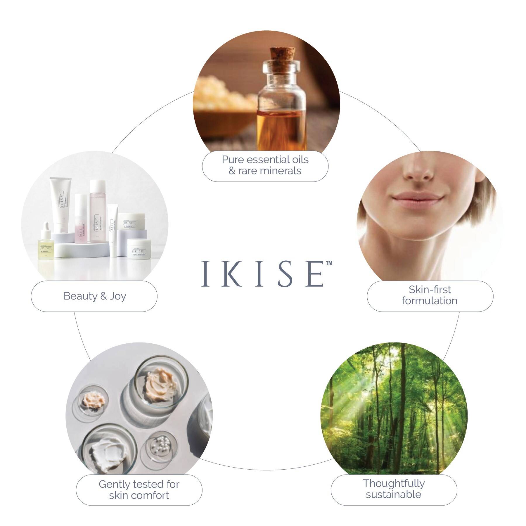 What is IKISE? | Botanik Yallingup